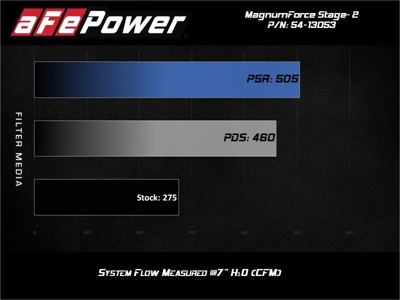 Afe Power Magnum Force Stage-2 Pro Dry S Cold Air Intake System 06-13 Bmw 3 Series L6-3.0L Non Turbo 2