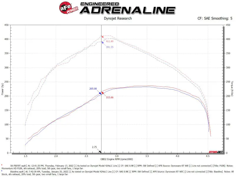 Afe Momentum Hd Pro 10R Cold Air Intake System 20-21 Ram 1500 3.0L V6 (Td) 2