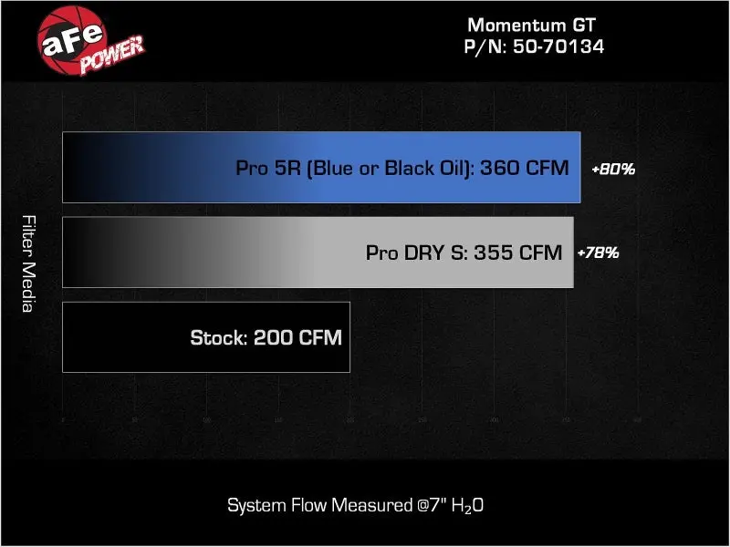 Afe Toyota Hilux 15-25 V6-4.0L Momentum Gt Cold Air Intake System W/ Pro Dry S Filter 2