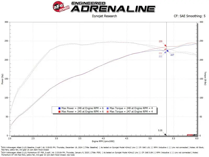 Afe 24-25 Volkswagen Atlas L4-2.0L (T) Momentum Gt Cold Air Intake System W/ Pro 5R Filter 2