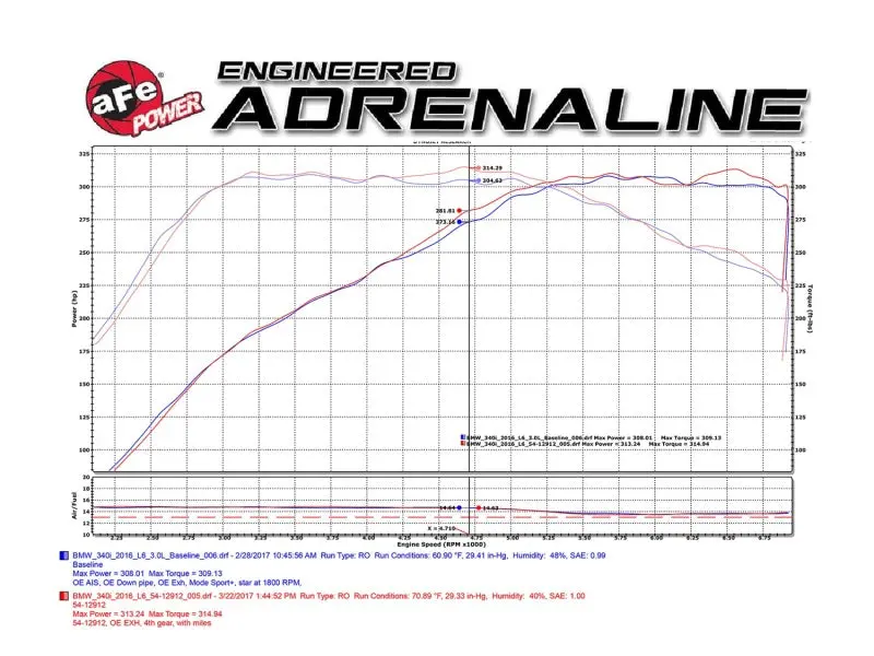 Afe Magnumforce Cold Air Intake Stage-2 Pro Dry S 16-17 Bmw 340I (F30) L6-3.0L (T) B58 2