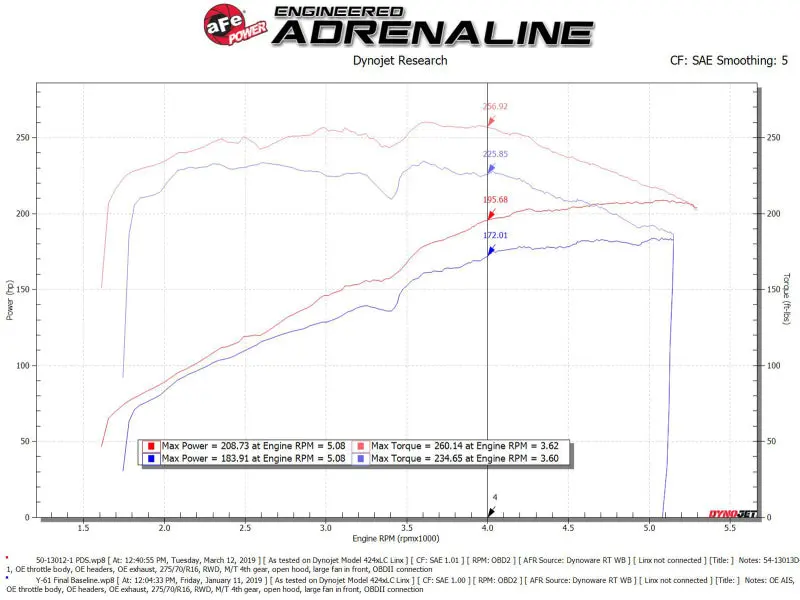 Afe Magnum Force Cold Air Intake For Nissan Patrol Y61 (2017–2024), 4.8L L6 Engine 2